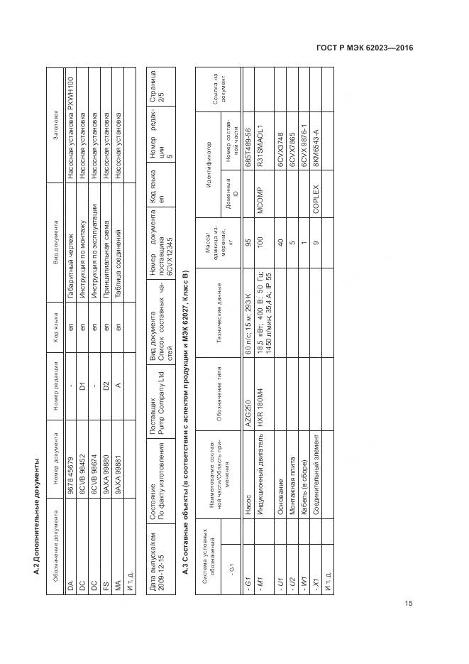 ГОСТ Р МЭК 62023-2016, страница 19