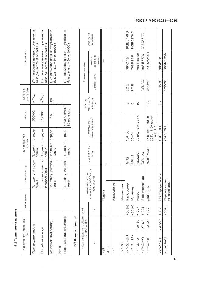 ГОСТ Р МЭК 62023-2016, страница 21