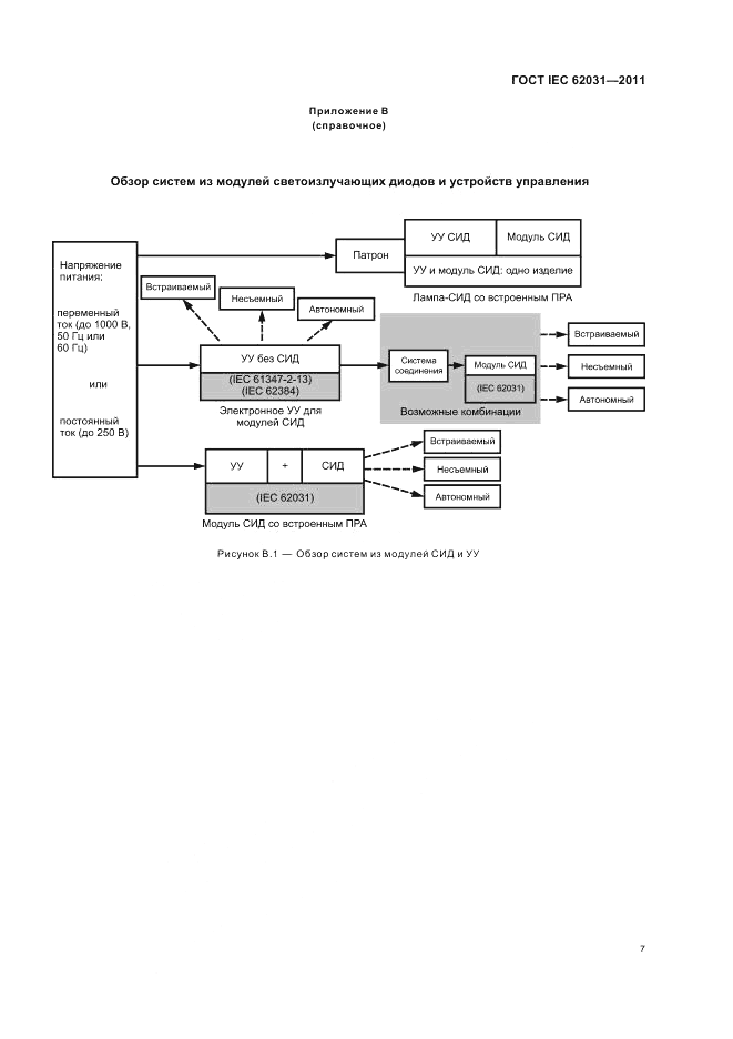 ГОСТ IEC 62031-2011, страница 11