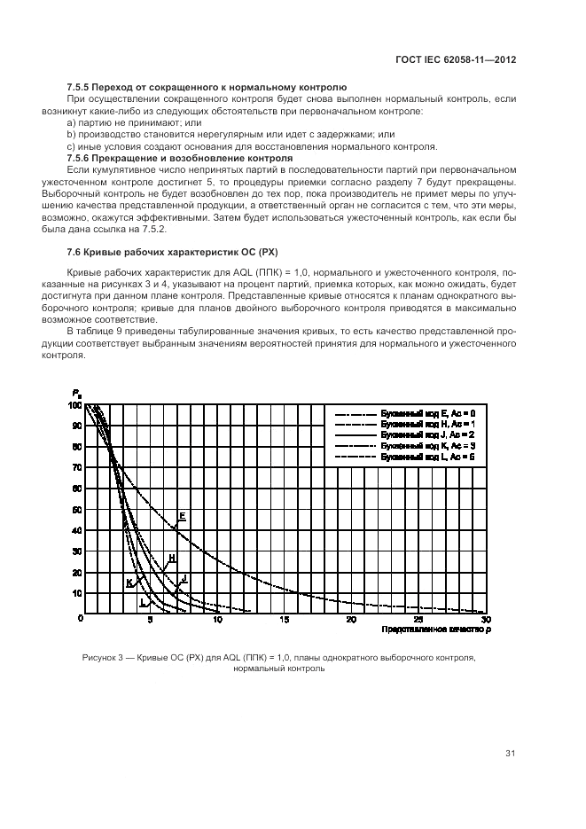 ГОСТ IEC 62058-11-2012, страница 37