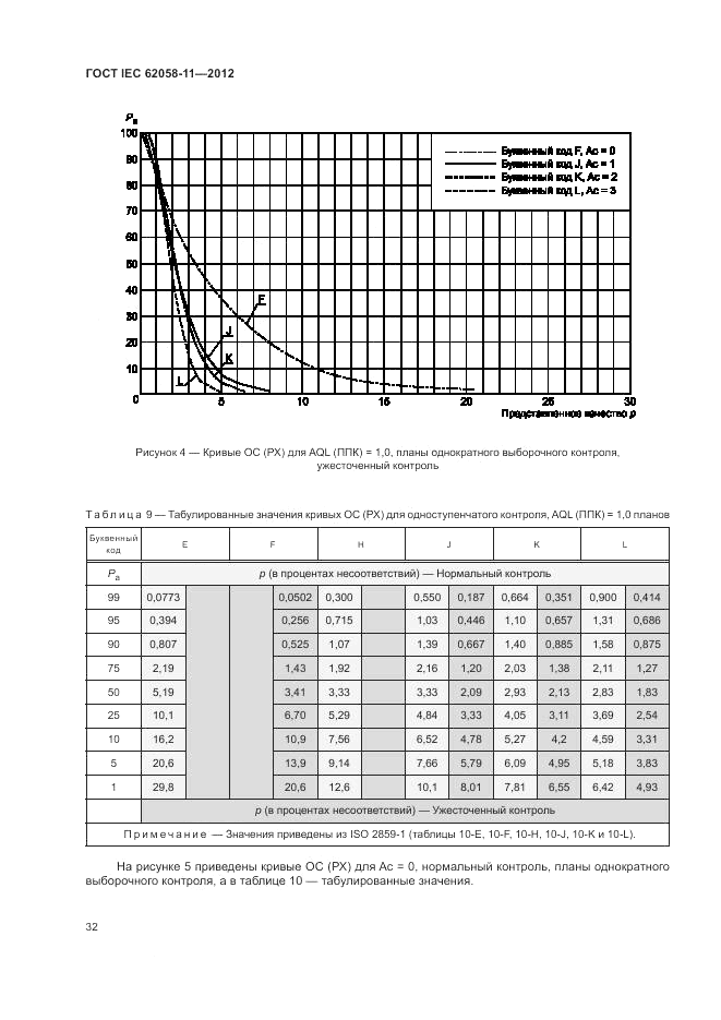 ГОСТ IEC 62058-11-2012, страница 38