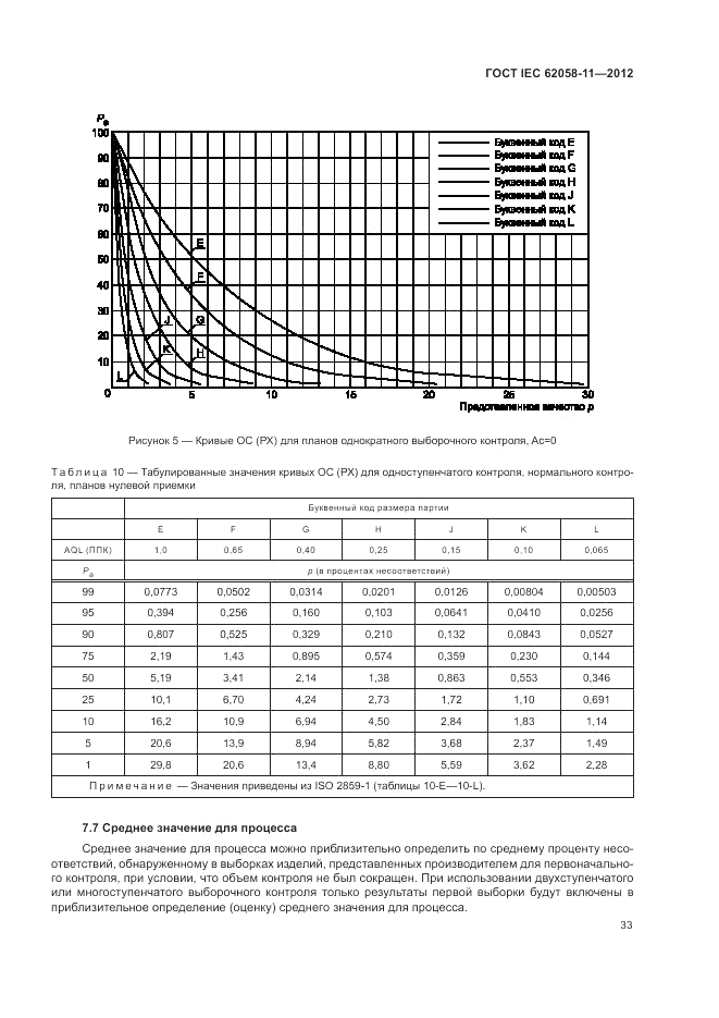 ГОСТ IEC 62058-11-2012, страница 39