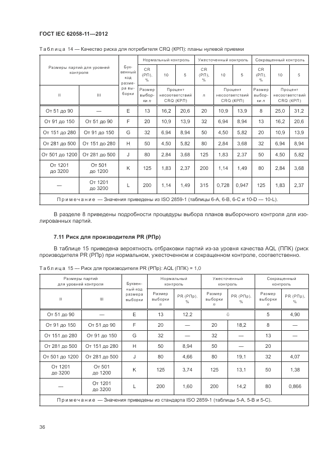 ГОСТ IEC 62058-11-2012, страница 42