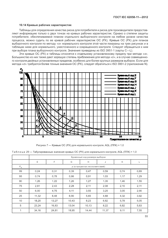 ГОСТ IEC 62058-11-2012, страница 61