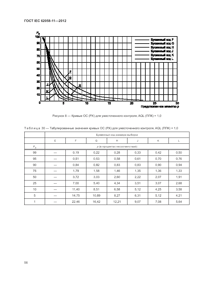 ГОСТ IEC 62058-11-2012, страница 62