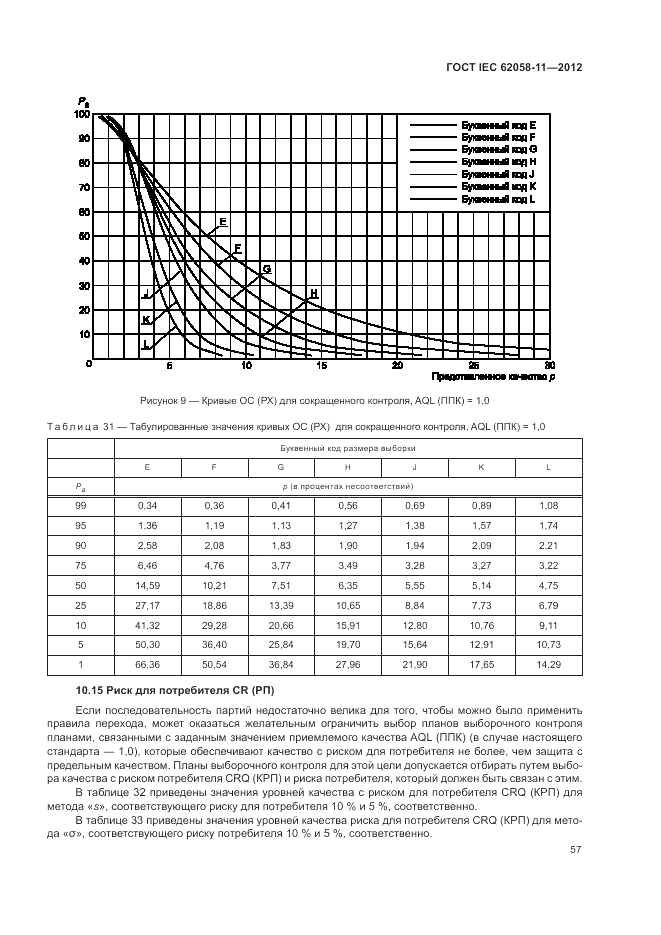 ГОСТ IEC 62058-11-2012, страница 63