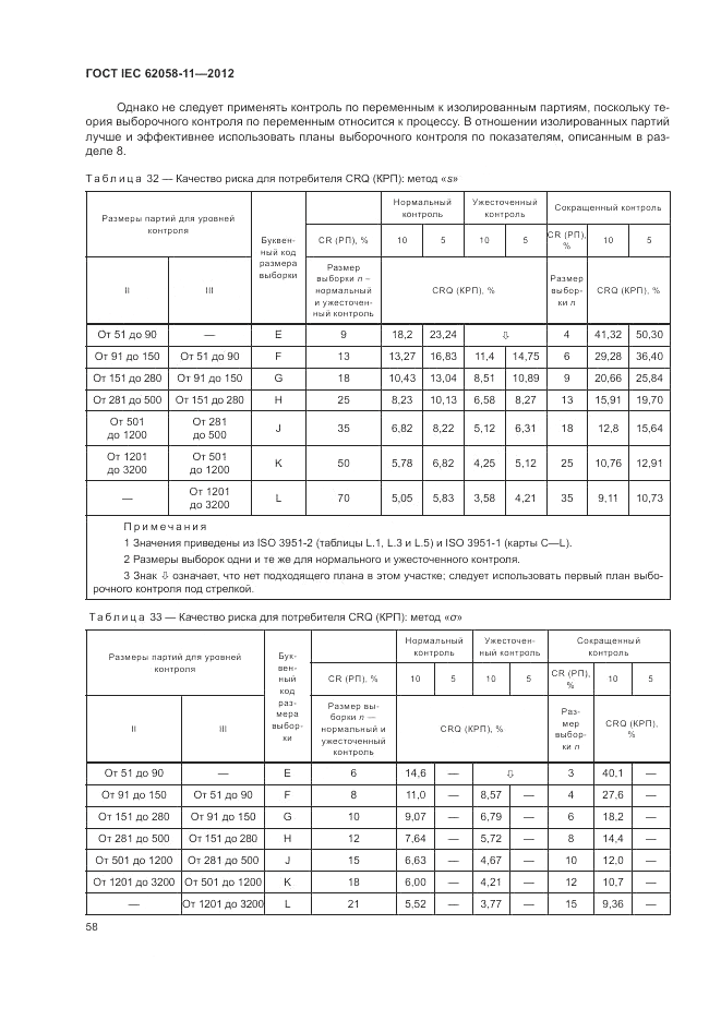 ГОСТ IEC 62058-11-2012, страница 64