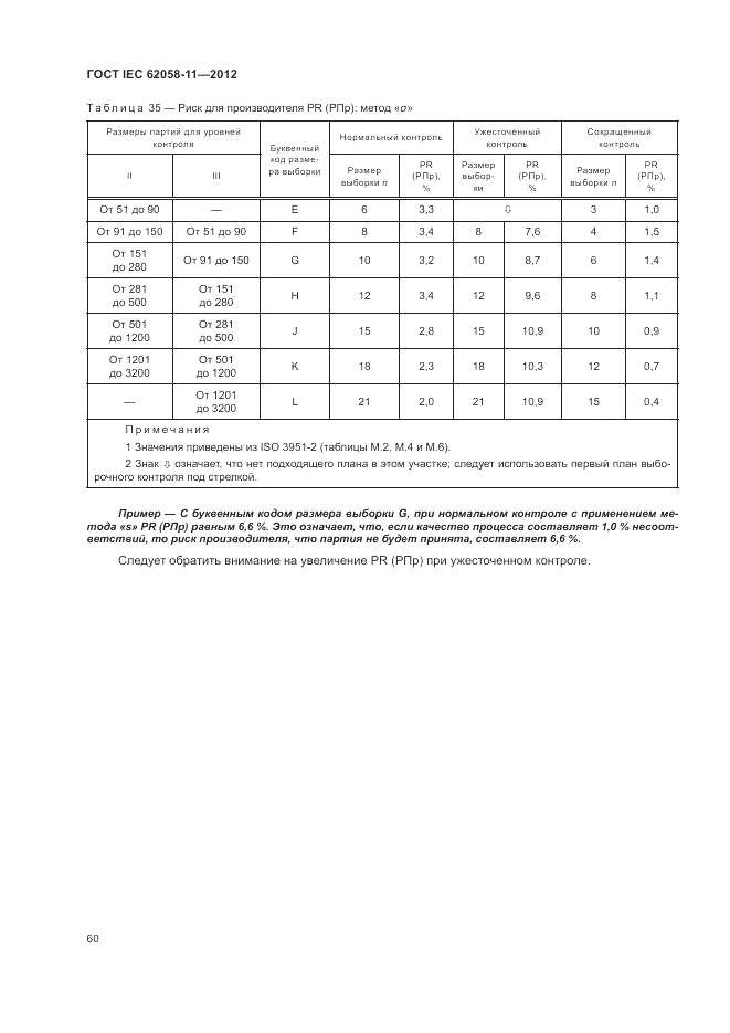 ГОСТ IEC 62058-11-2012, страница 66