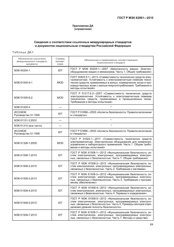 ГОСТ Р МЭК 62061-2015, страница 75