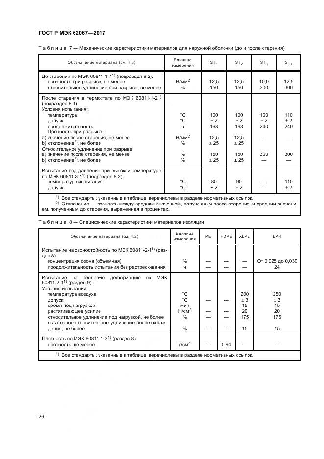 ГОСТ Р МЭК  62067-2017, страница 31