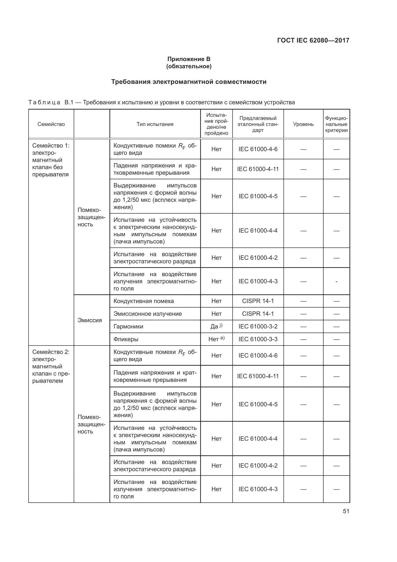 ГОСТ IEC 62080-2017, страница 55