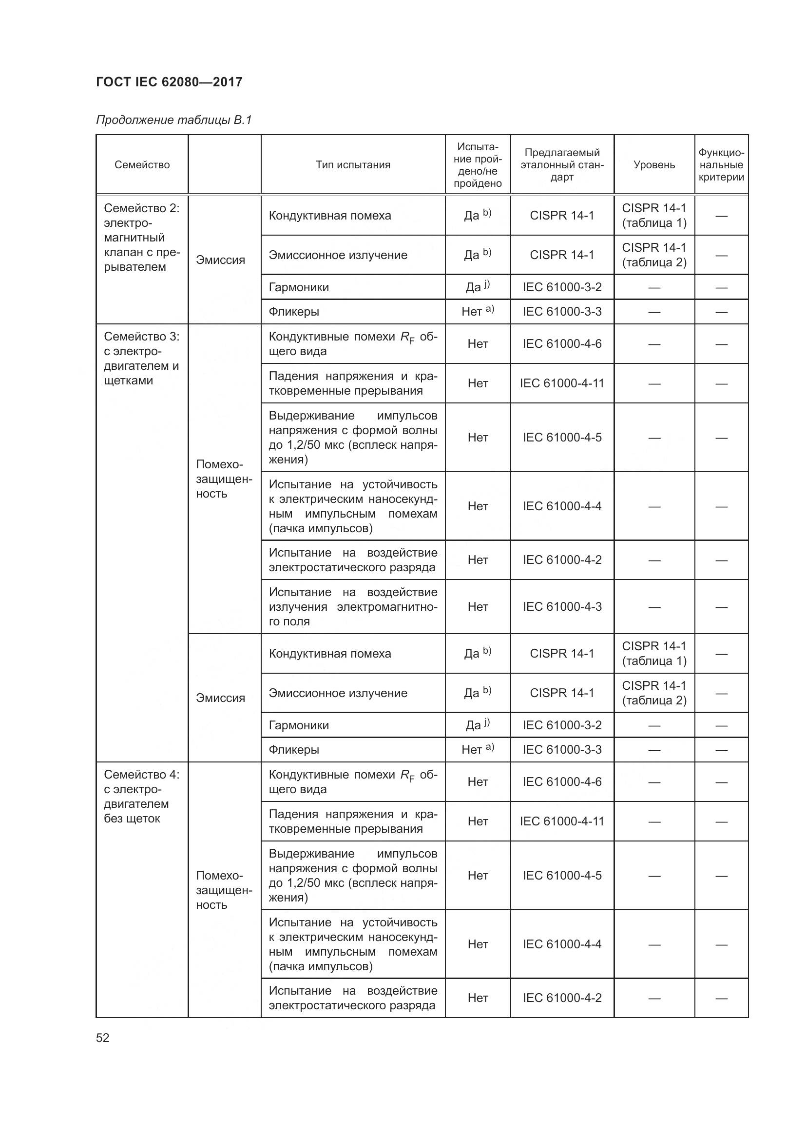 ГОСТ IEC 62080-2017, страница 56