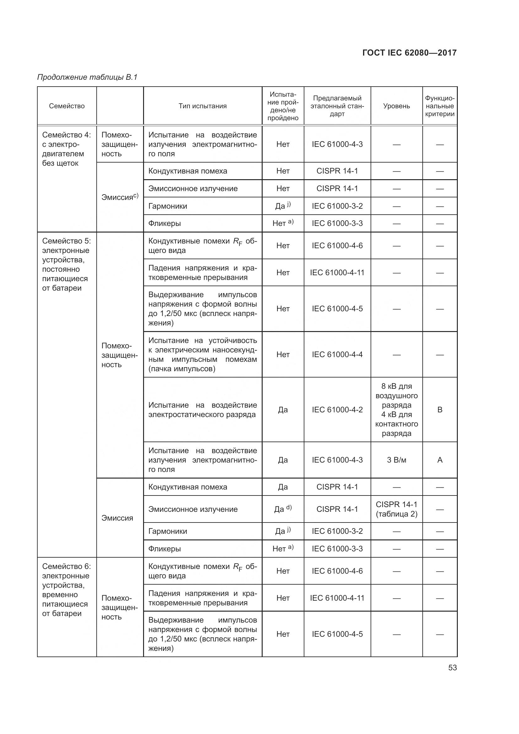 ГОСТ IEC 62080-2017, страница 57