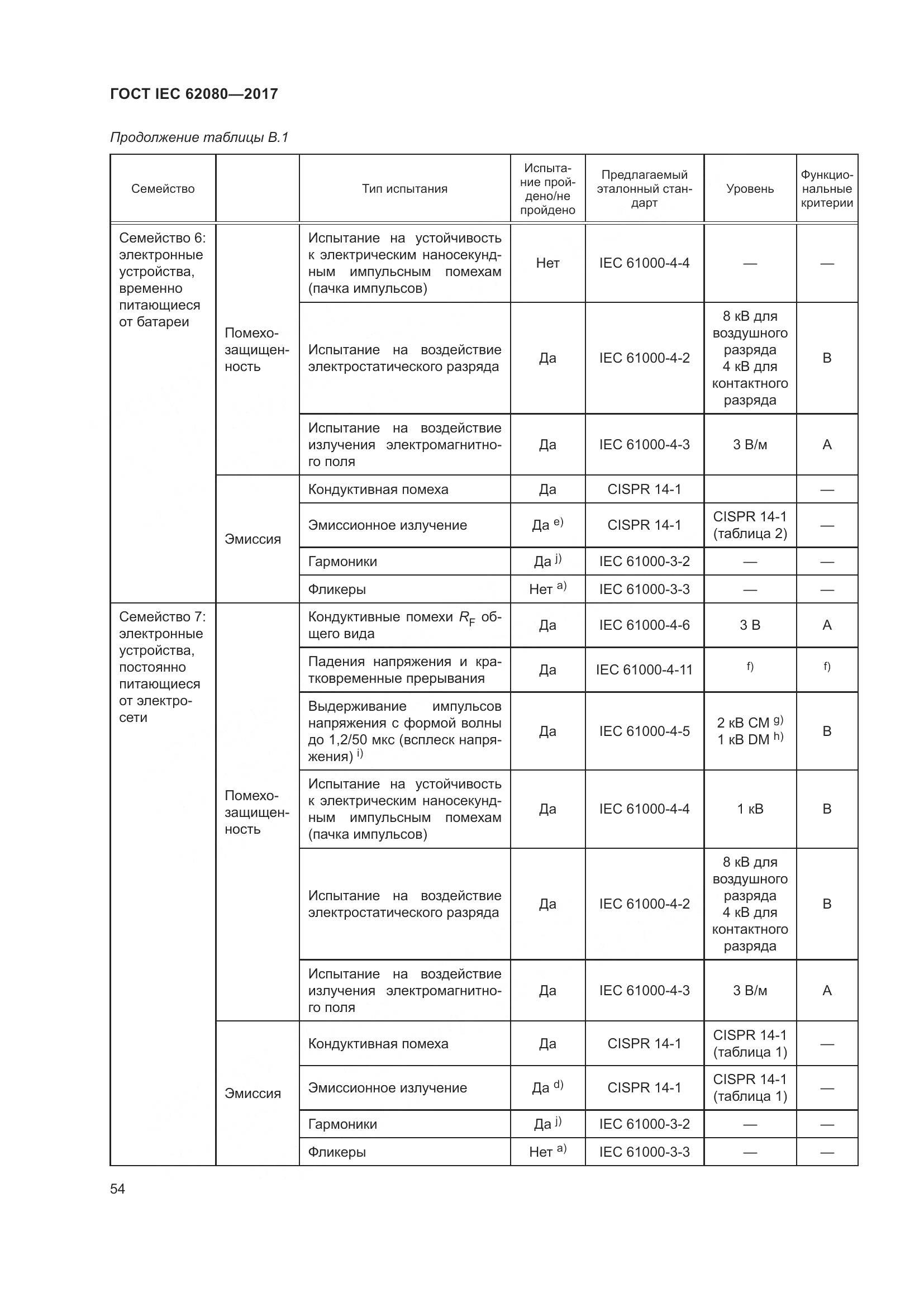 ГОСТ IEC 62080-2017, страница 58