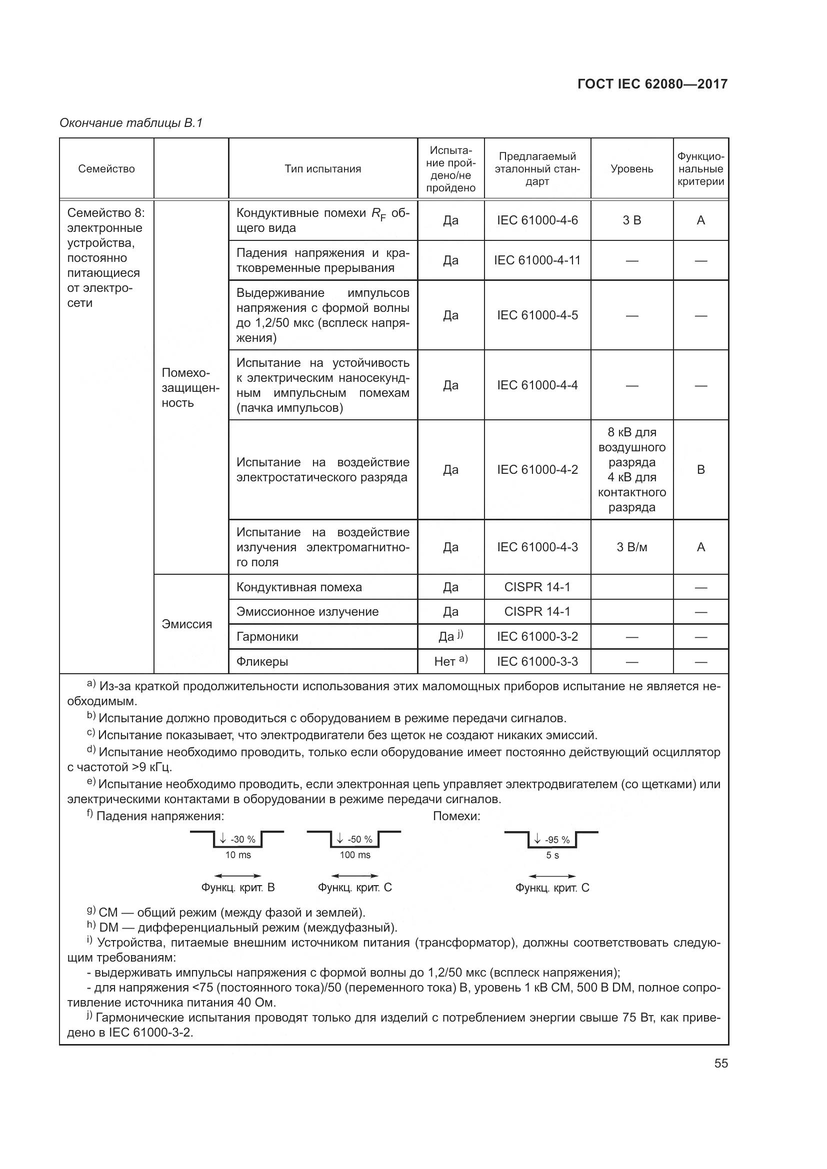 ГОСТ IEC 62080-2017, страница 59
