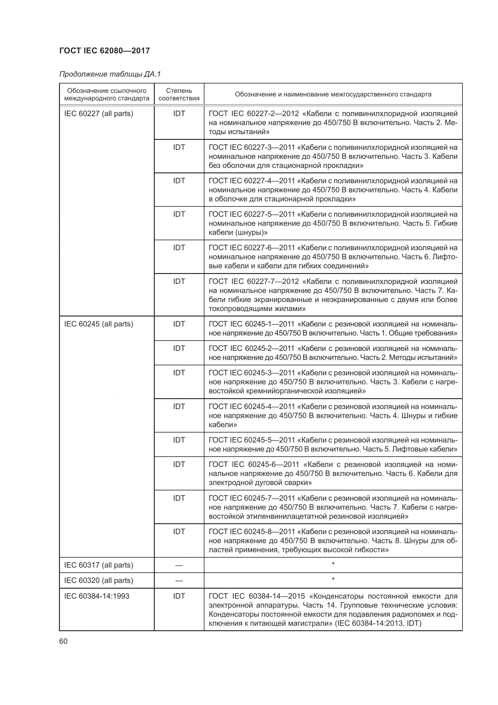 ГОСТ IEC 62080-2017, страница 64
