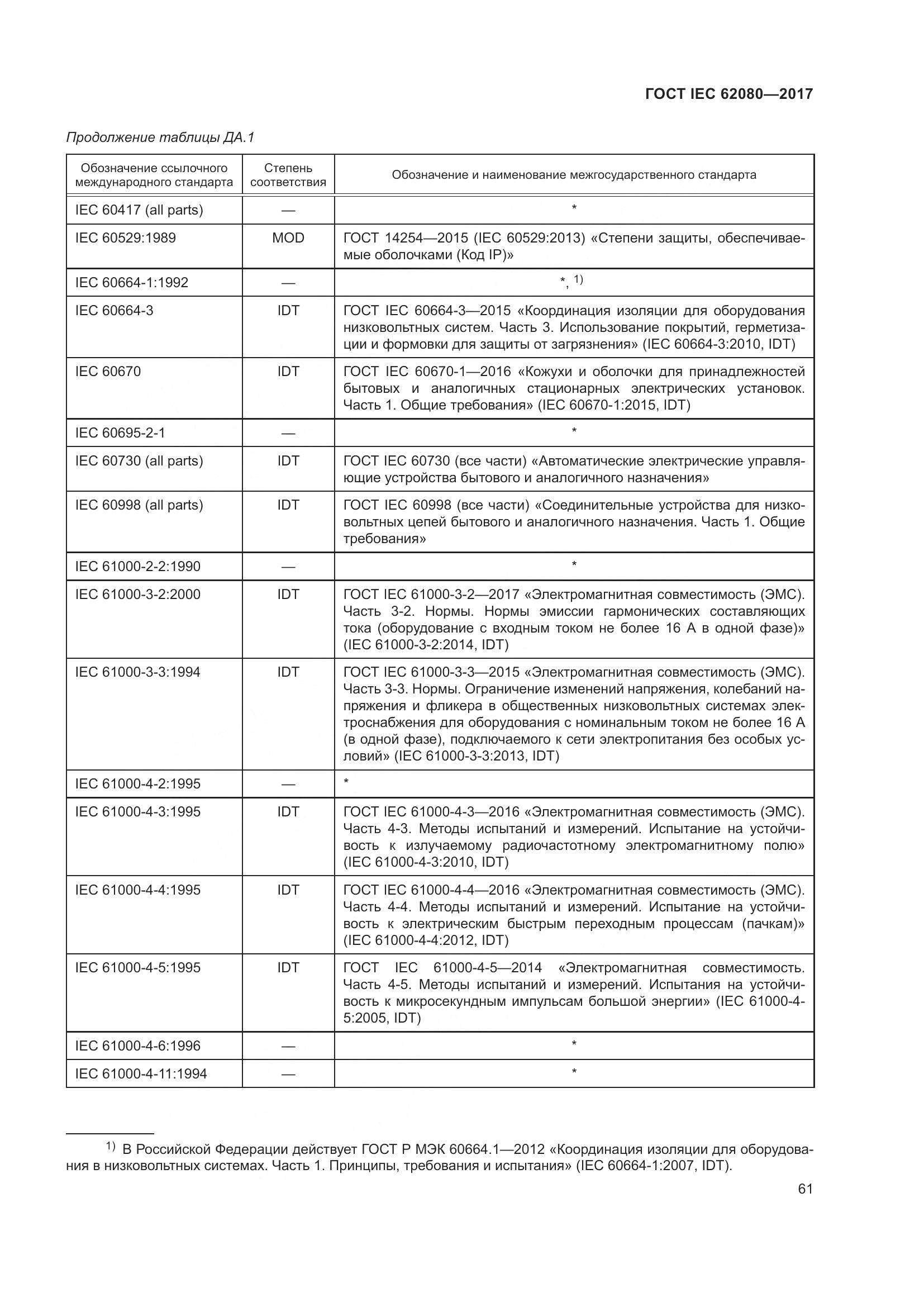 ГОСТ IEC 62080-2017, страница 65
