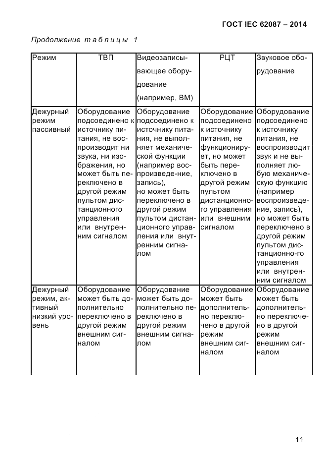 ГОСТ IEC 62087-2014, страница 19