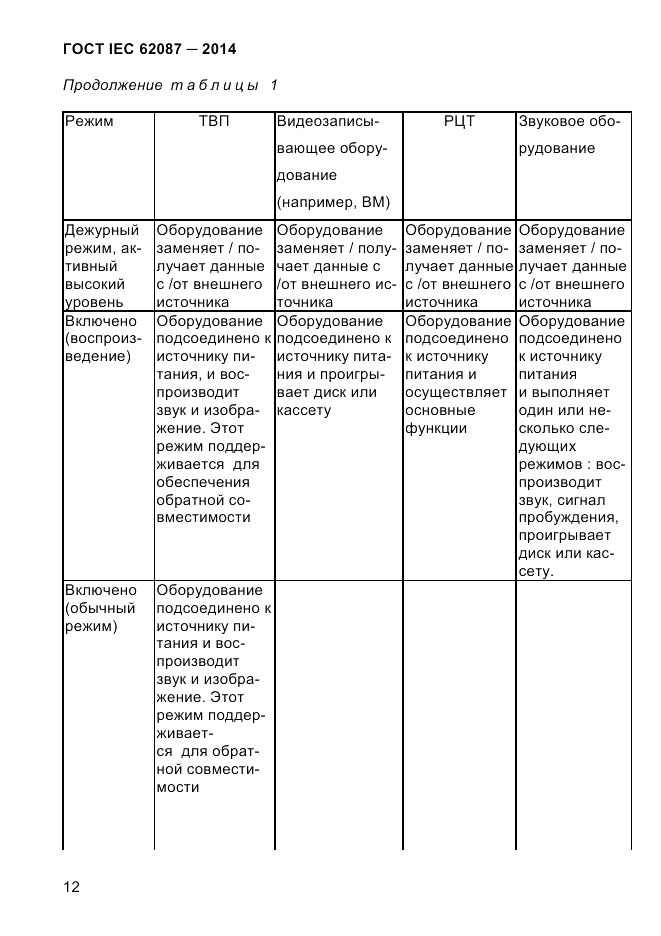 ГОСТ IEC 62087-2014, страница 20
