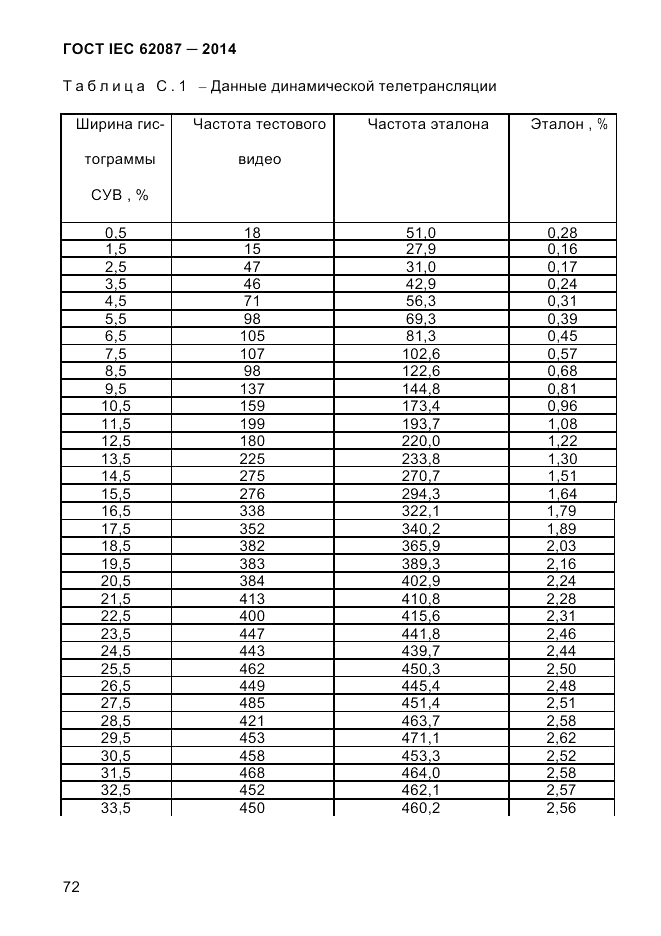 ГОСТ IEC 62087-2014, страница 80