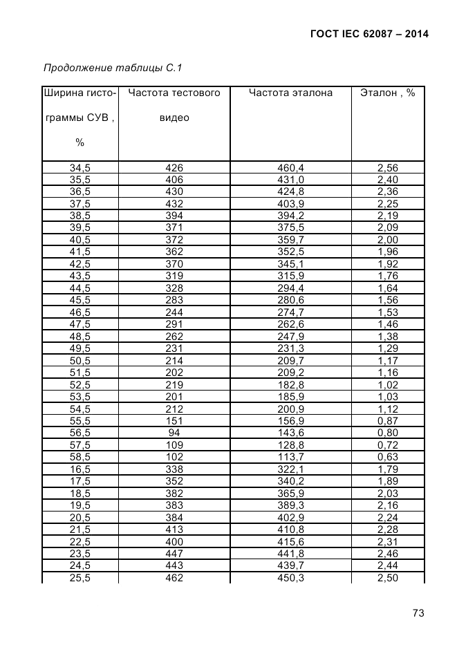 ГОСТ IEC 62087-2014, страница 81