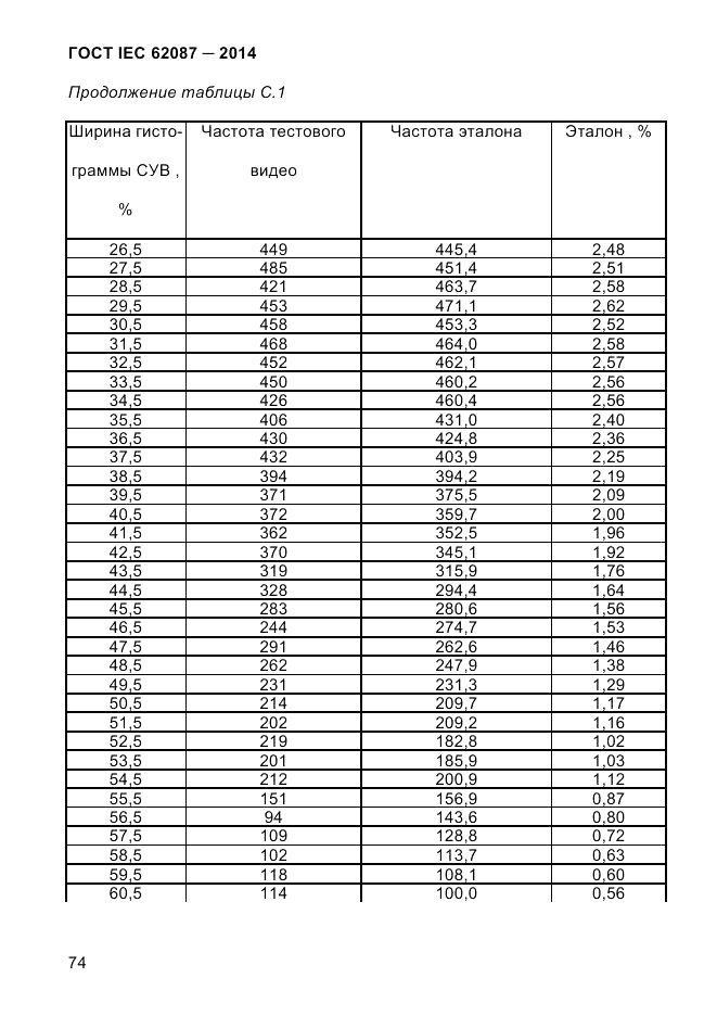 ГОСТ IEC 62087-2014, страница 82