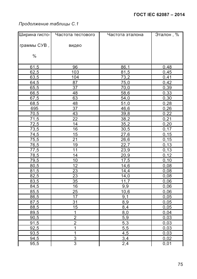 ГОСТ IEC 62087-2014, страница 83