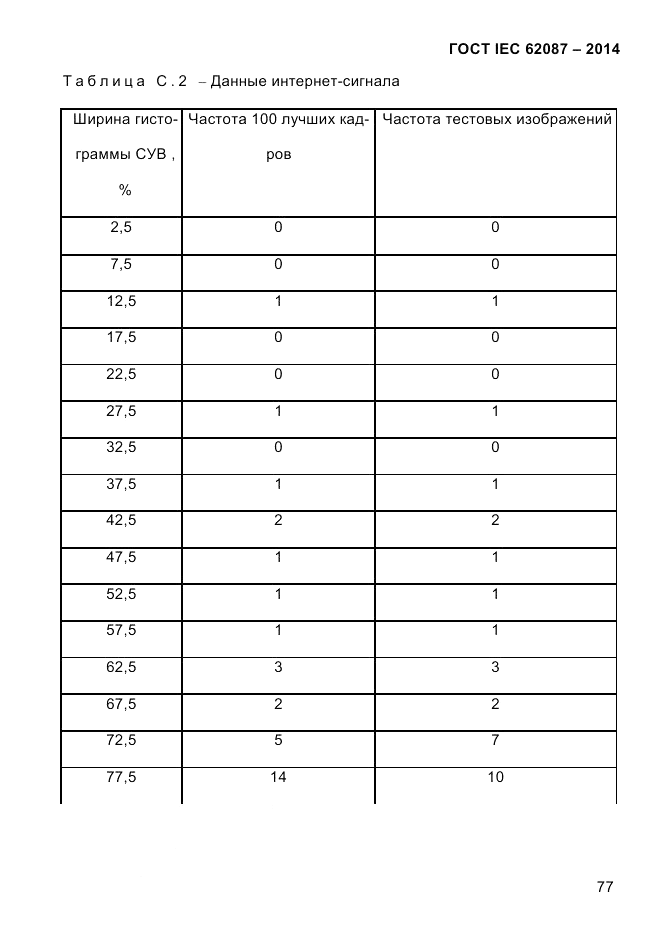 ГОСТ IEC 62087-2014, страница 85