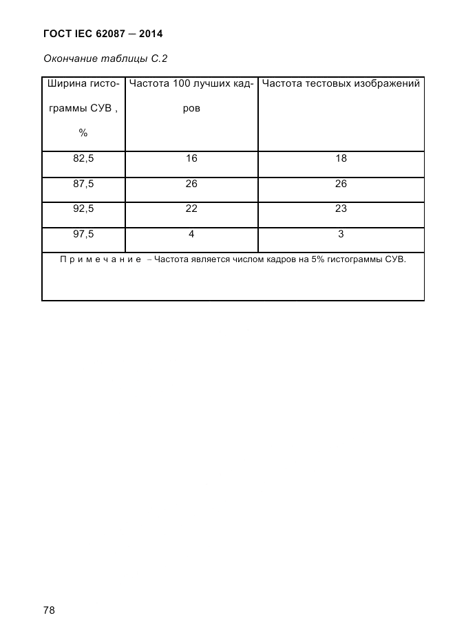 ГОСТ IEC 62087-2014, страница 86