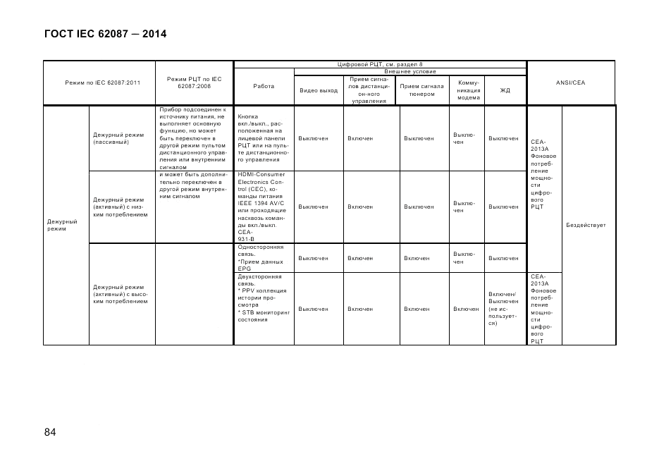 ГОСТ IEC 62087-2014, страница 92