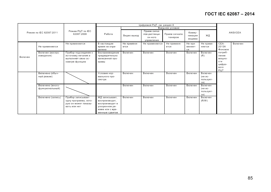 ГОСТ IEC 62087-2014, страница 93