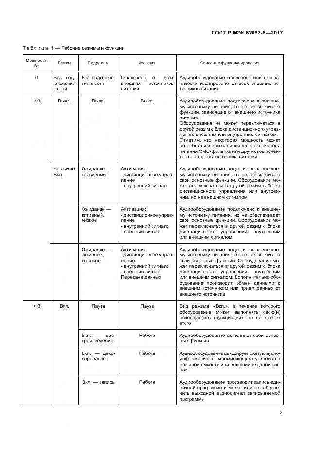 ГОСТ Р МЭК 62087-6-2017, страница 9