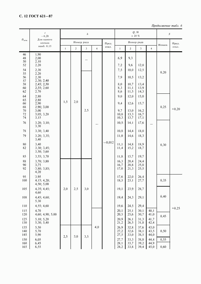 ГОСТ 621-87, страница 13