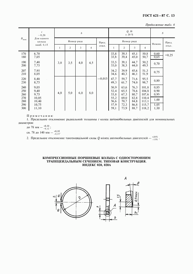 ГОСТ 621-87, страница 14