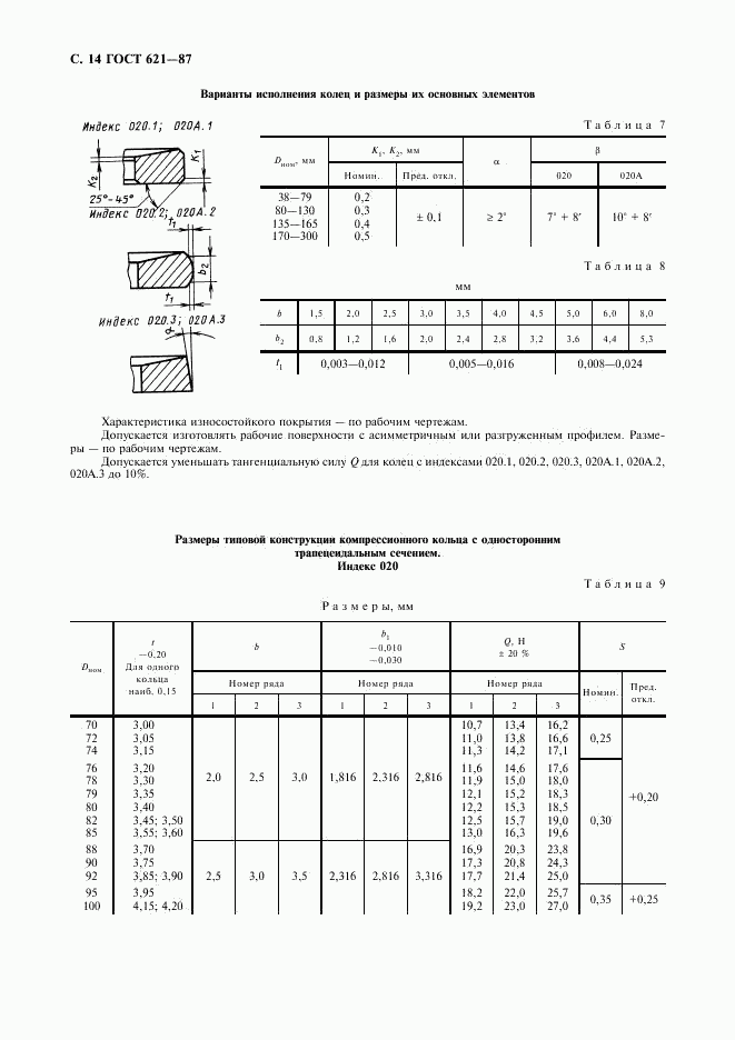 ГОСТ 621-87, страница 15