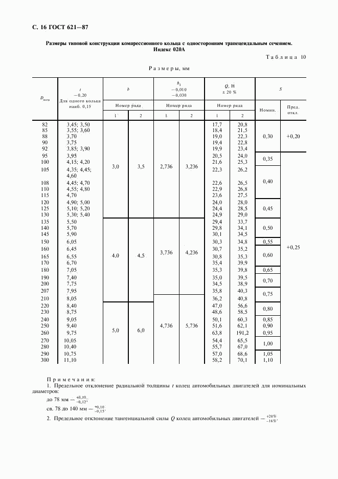 ГОСТ 621-87, страница 17