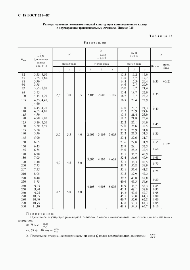 ГОСТ 621-87, страница 19