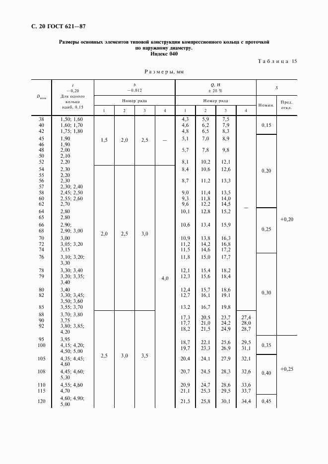 ГОСТ 621-87, страница 21