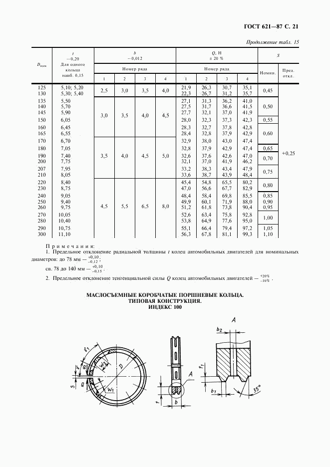 ГОСТ 621-87, страница 22