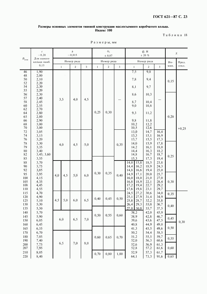 ГОСТ 621-87, страница 24