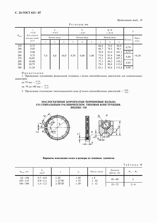 ГОСТ 621-87, страница 25