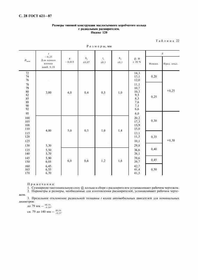 ГОСТ 621-87, страница 29