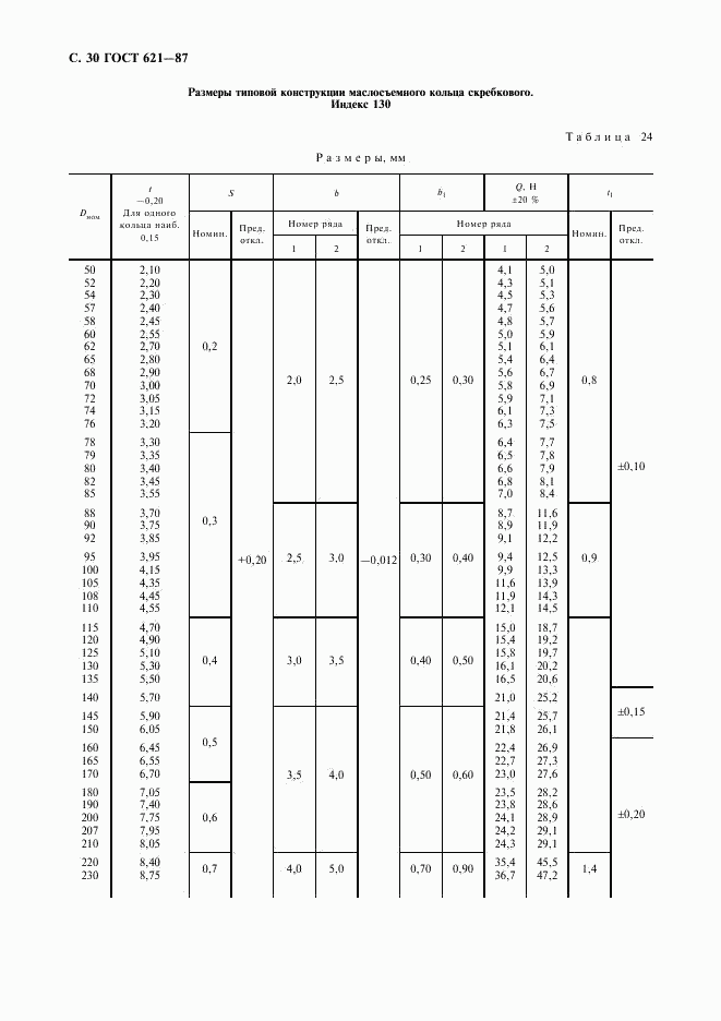 ГОСТ 621-87, страница 31