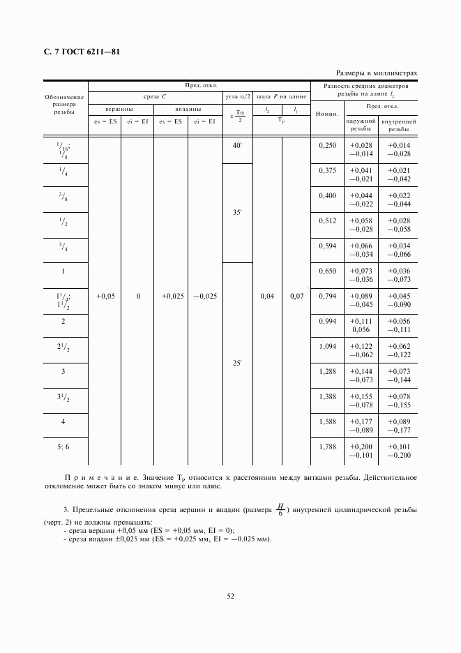 ГОСТ 6211-81, страница 7