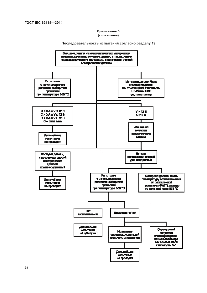 ГОСТ IEC 62115-2014, страница 32