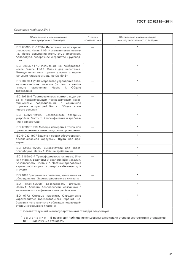 ГОСТ IEC 62115-2014, страница 35