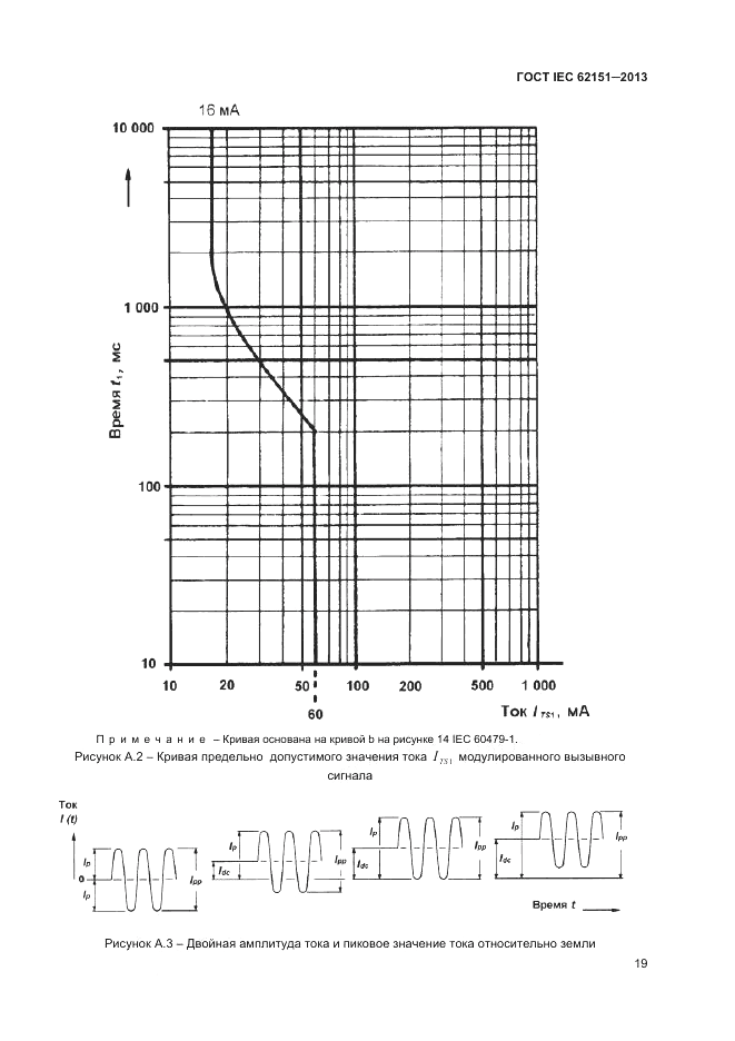 ГОСТ IEC 62151-2013, страница 25