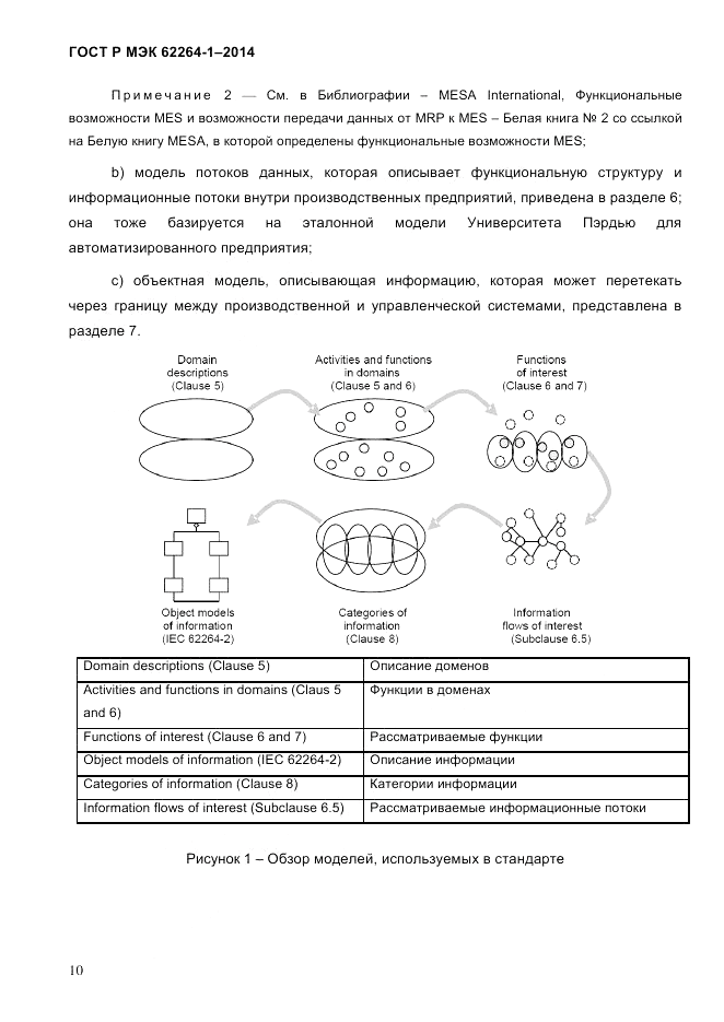 ГОСТ Р МЭК 62264-1-2014, страница 16