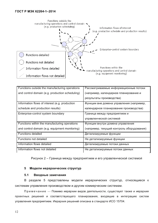 ГОСТ Р МЭК 62264-1-2014, страница 18