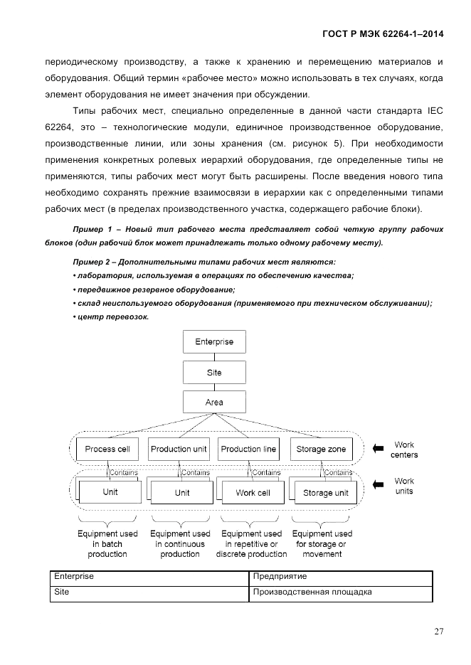 ГОСТ Р МЭК 62264-1-2014, страница 33